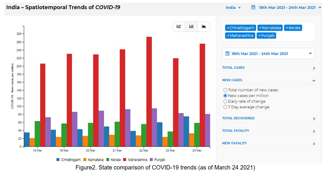 blog-india-covid19-cases-and-vaccination-trends-img3
