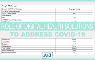 Role of Digital Health Solutions to Address COVID-19