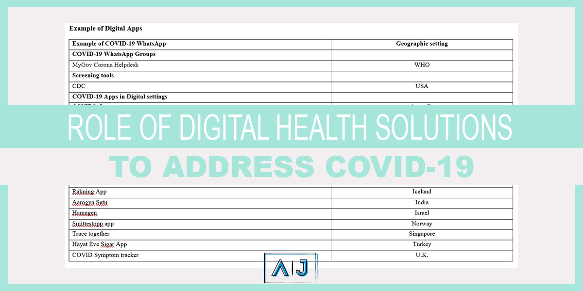 Role of Digital Health Solutions to Address COVID-19